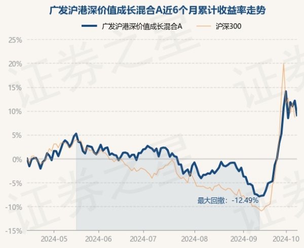 开云体育债券占净值比2.84%-开云「中国」Kaiyun官网登录入口