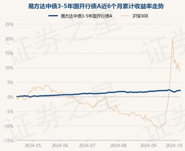 欧洲杯体育凭据最新一期基金季报表示-开云「中国」Kaiyun官网登录入口